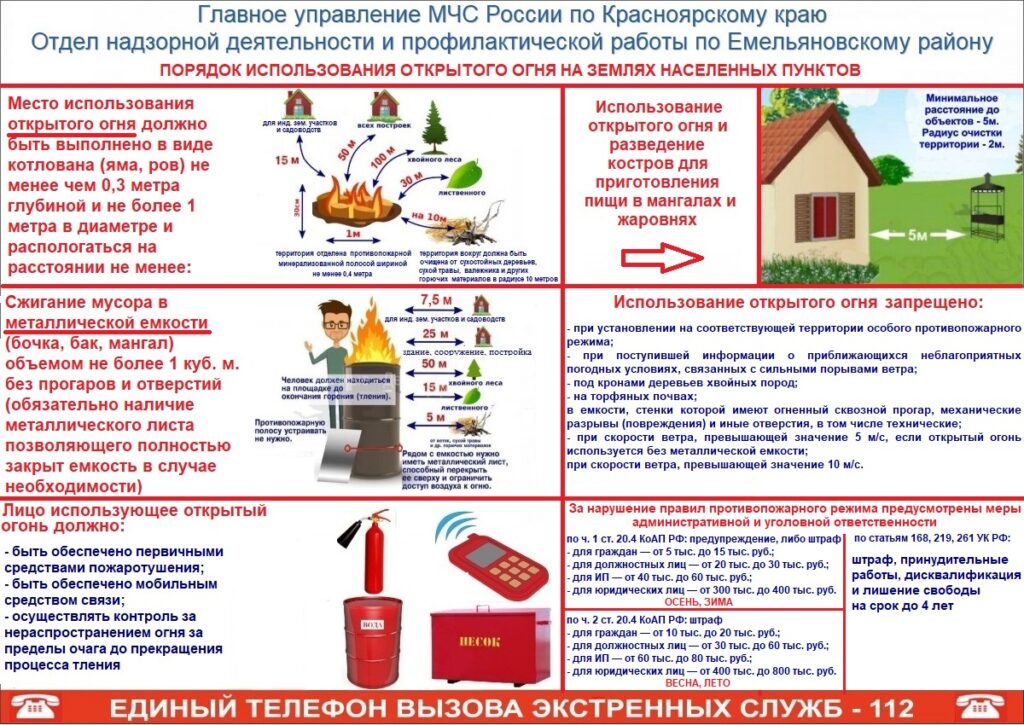 Порядок использования открытого огня на землях населенных пунктов.